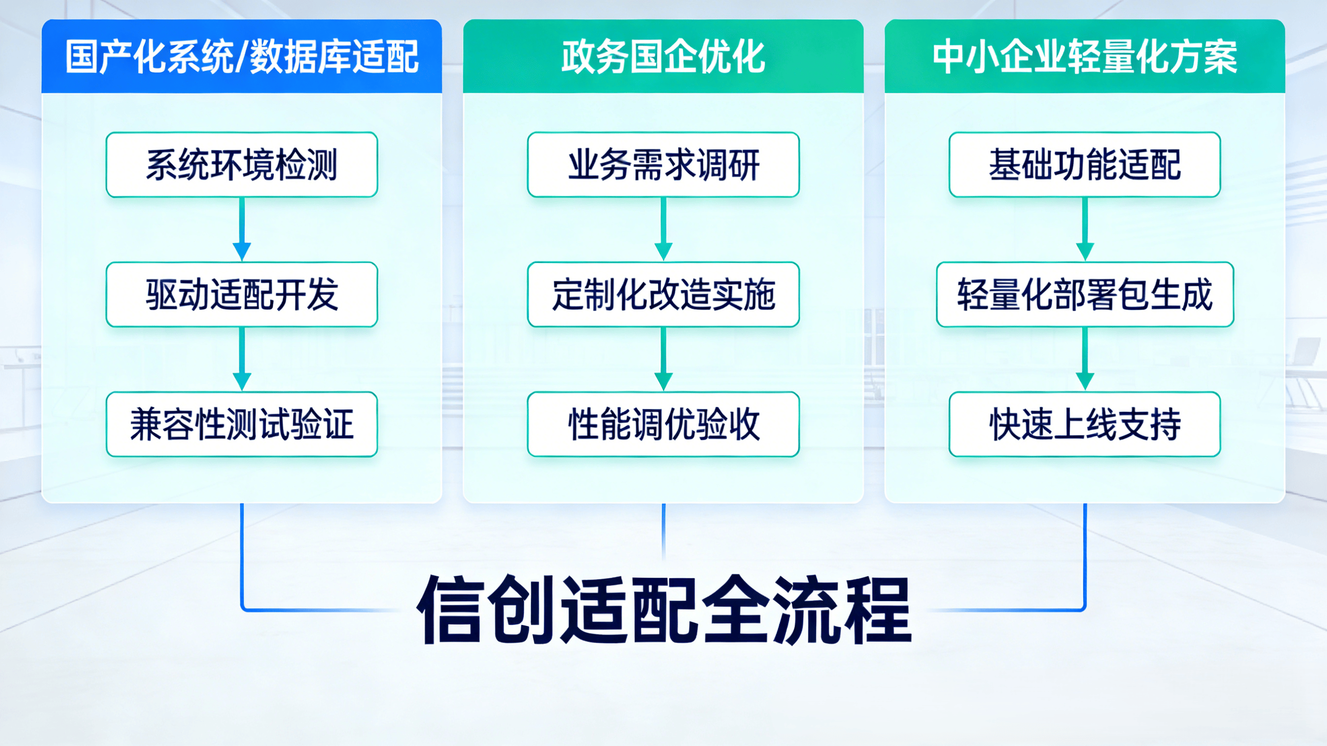 定制化战略,专业化资本运作(定制化项目是什么意思)-第2张图片-战略资本商业服务 定制化战略,专业化资本运作(定制化项目是什么意思)-第2张图片-战略资本商业服务