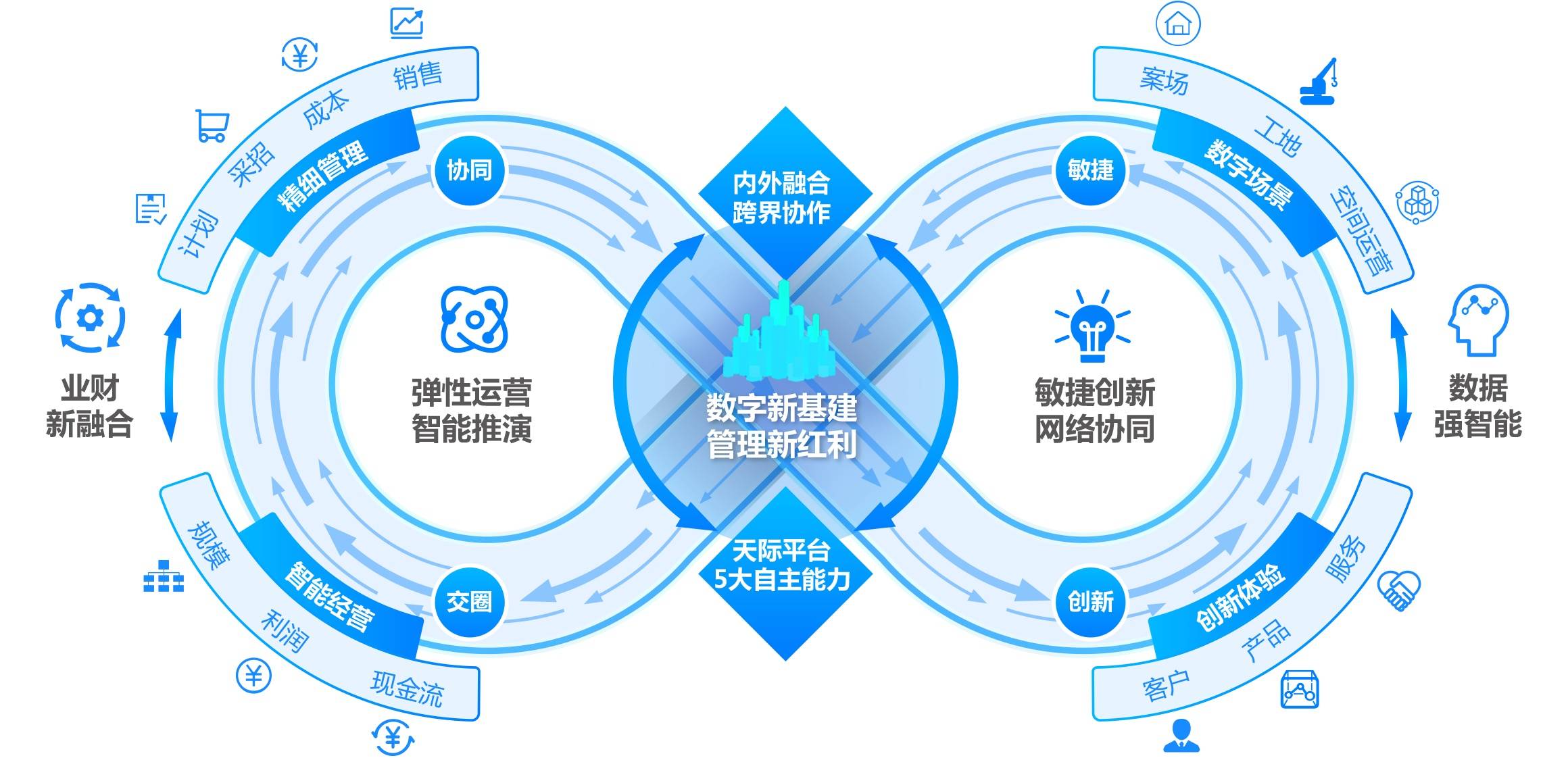 关于洞察产业周期,把握资本脉搏,赋能企业穿越行业波动。的信息-第1张图片-战略资本商业服务 关于洞察产业周期,把握资本脉搏,赋能企业穿越行业波动。的信息-第1张图片-战略资本商业服务